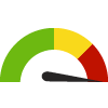 Compared to U.S. Counties, Whitley has a value of 4.0% which is in the best 50% of counties. Counties in the best 50% have a value lower than 6.0% while counties in the worst 25% have a value higher than 6.0%.