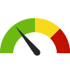 Compared to IN Zip Codes, 46731 has a value of 0.0% which is in the best 50% of zip codes. Zip codes in the best 50% have a value lower than 1.0% while zip codes in the worst 25% have a value higher than 2.4%.